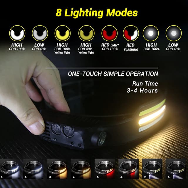 Rechargeable LED Headlight 230°  with Motion Sensor Lightweight Weatherproof and 2 Light Source Head Lamp Flashlight for Camping Hiking & Running