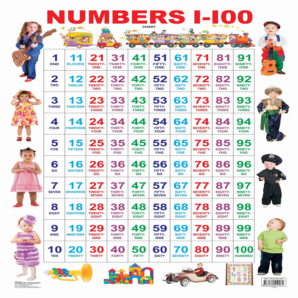 Buy Numbers 1 to 100 Educational Wall Chart For Kids Online Qatar, Doha ...
