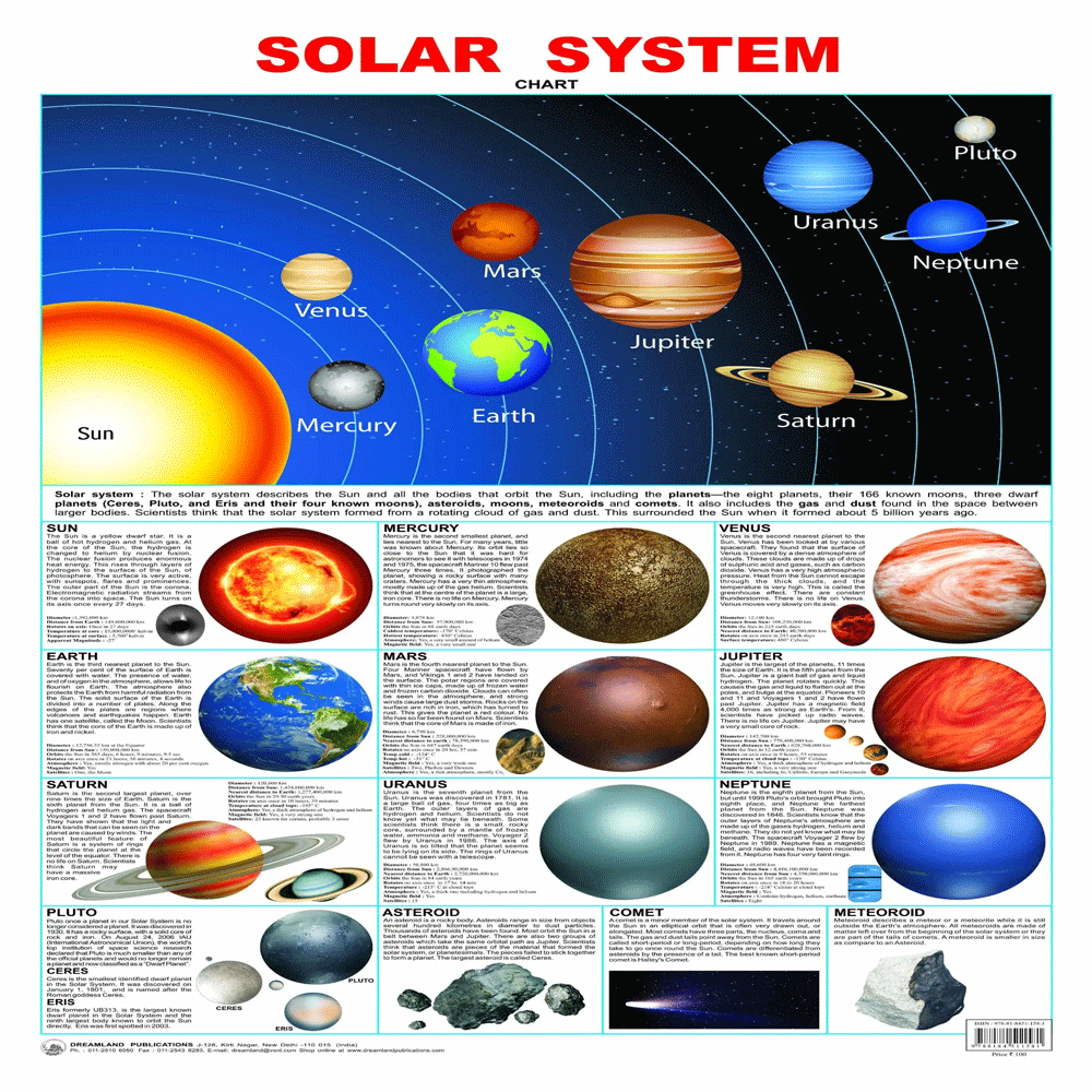 buy-solar-system-educational-wall-chart-for-kids-online-qatar-doha